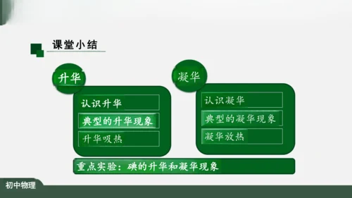 3.4 升华和凝华 课件（共39张PPT）