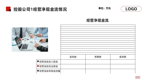 黑红简约经营分析报告模板PPT模板宣传PPT动态PPT问题分析与解决