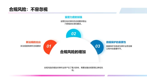 法律行业年度总结与展望