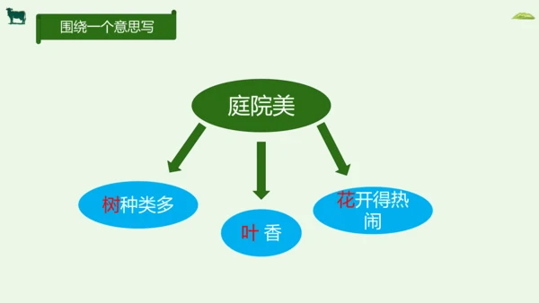 统编版三年级上册语文第六单元习作：这儿真美   课件