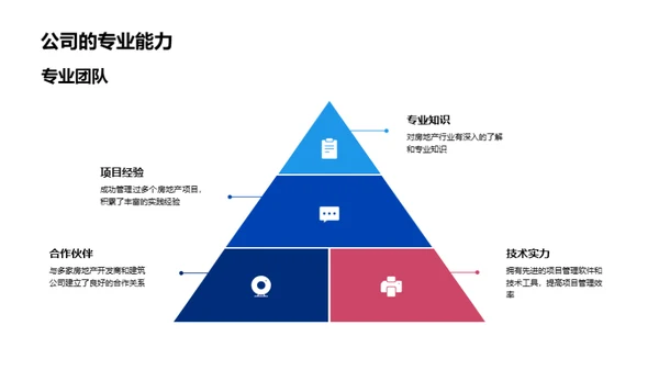 筑梦房地产