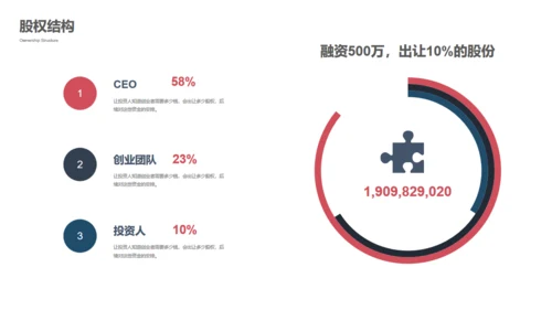 万物互联通信创业融资商业计划书通用PPT模板