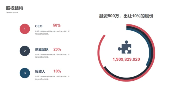 万物互联通信创业融资商业计划书通用PPT模板