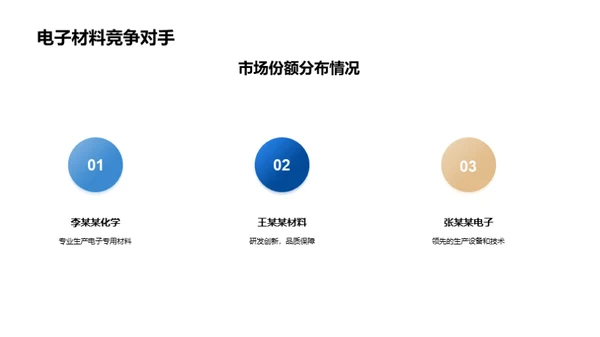 电子材料产业探析