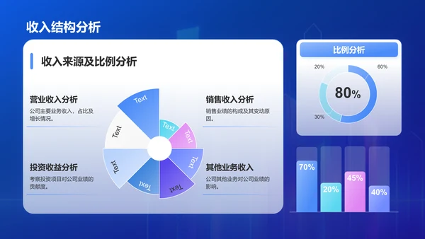 蓝色渐变风地产金融行业年终总结PPT模板