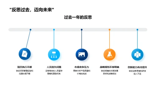 化学部门半年演绎