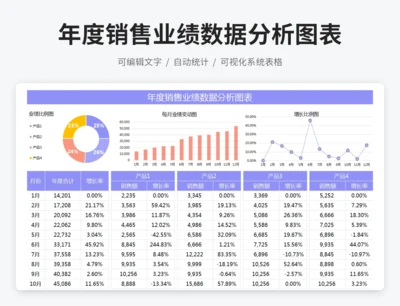 年度销售业绩数据分析图表