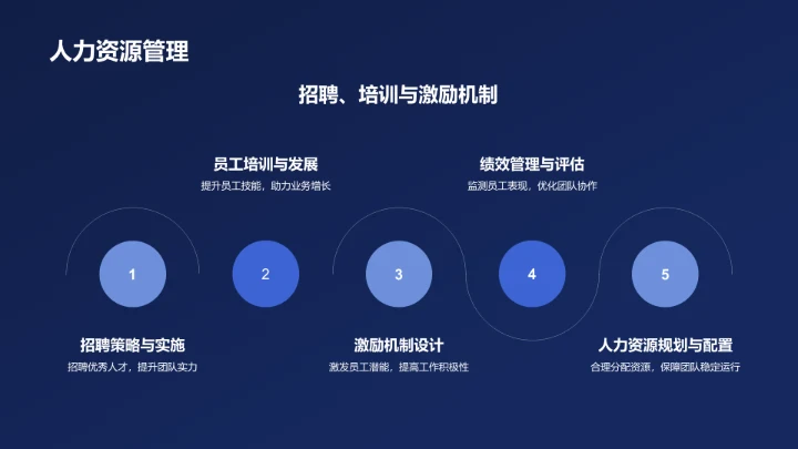 蓝色媒体传媒行业述职报告PPT模板