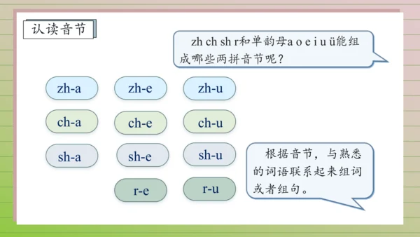 【课堂无忧】汉语拼音-8. zh ch sh r 任务型教学（第1课时）（课件）