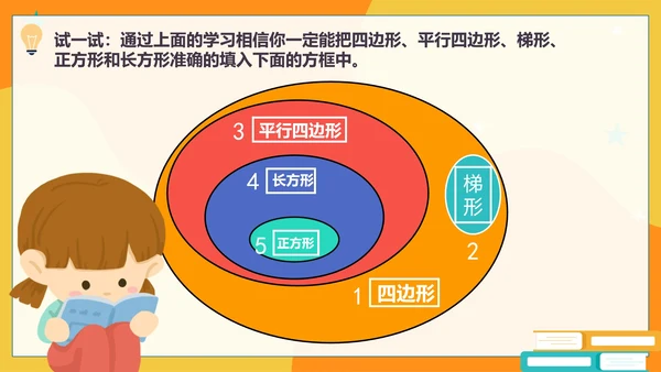 人教版数学四年级平行四边形和梯形课件PPT模板