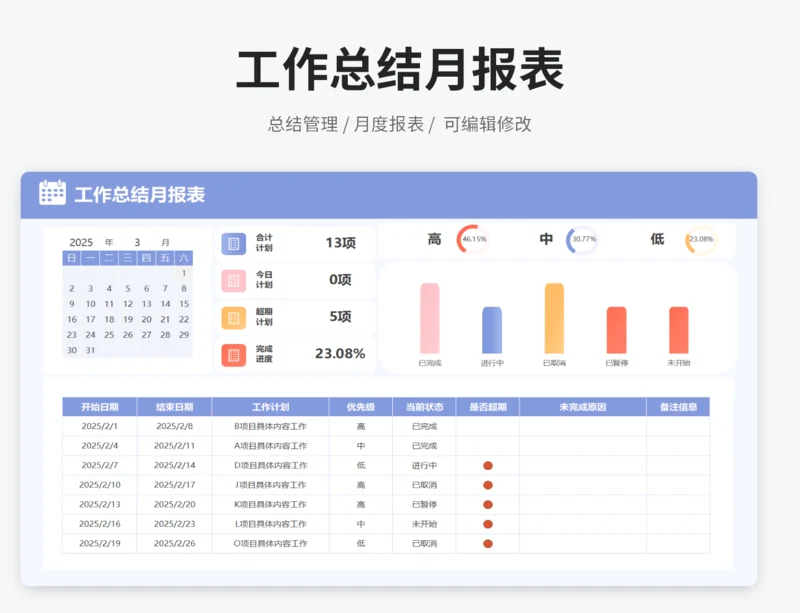 工作总结月报表