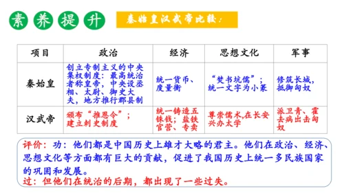 2024年秋季七年级上册历史期中复习课件