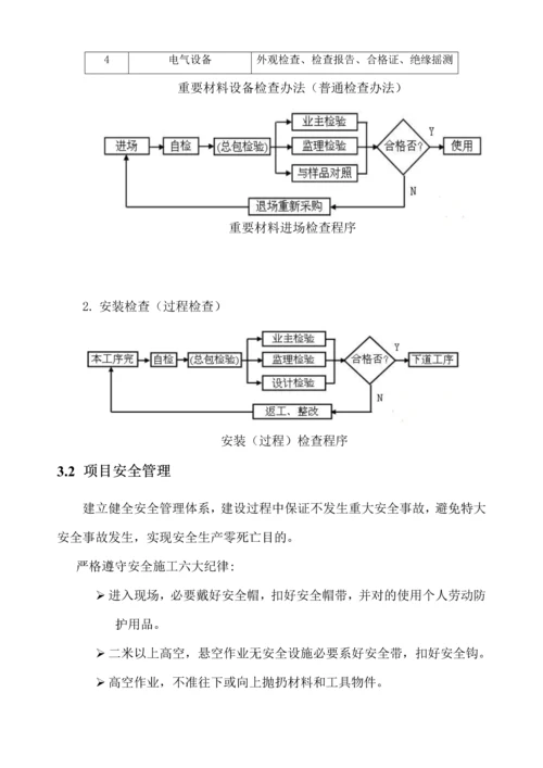 福州市图书馆RFID图书管理自动化系统采购项目实施方案样本.docx