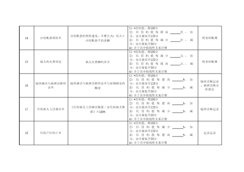 妇科外科岗位绩效考评指标