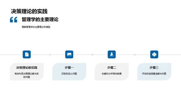 管理学全面解析