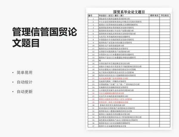 管理信管国贸论文题目