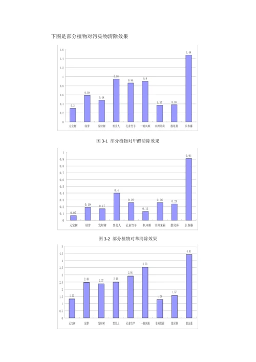 常见室内污染检测基础方法及消除.docx