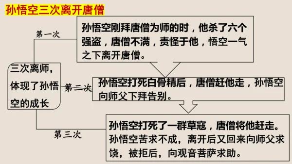 第六单元《西游记》课件(共59张PPT)