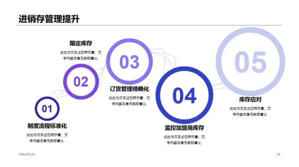 izse科技智季度市场营销计划商业计划书PPT模板