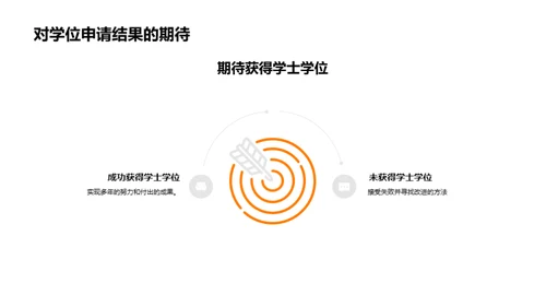 展现学士申请实力