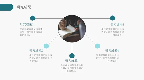 简约软件工程专业毕业答辩PPT模板