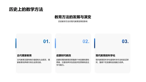 教学质量提升讲座PPT模板