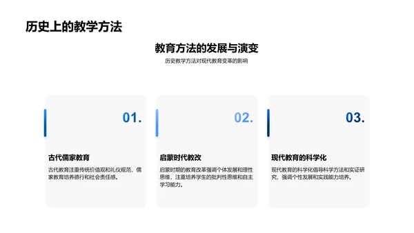 教学质量提升讲座PPT模板