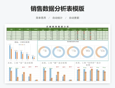 销售数据分析表模版