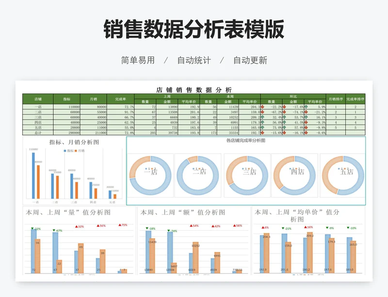 销售数据分析表模版