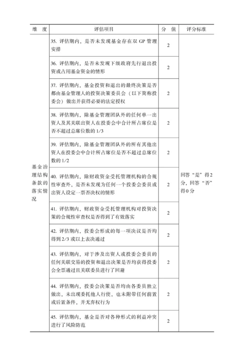 参股基金管理评价体系设计.docx