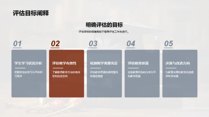 探索教育评估艺术