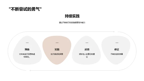 写作启蒙思维之旅