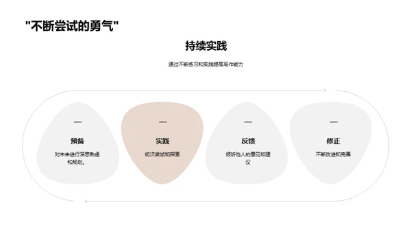 写作启蒙思维之旅