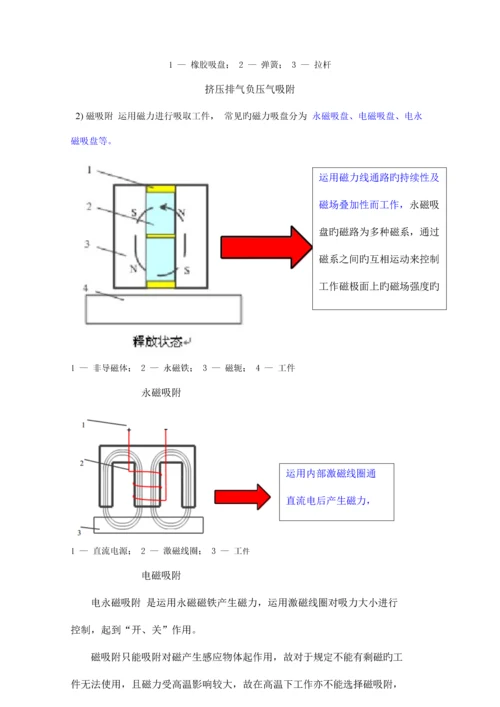 工业机器人技术及应用教案搬运机器人及其操作应用.docx