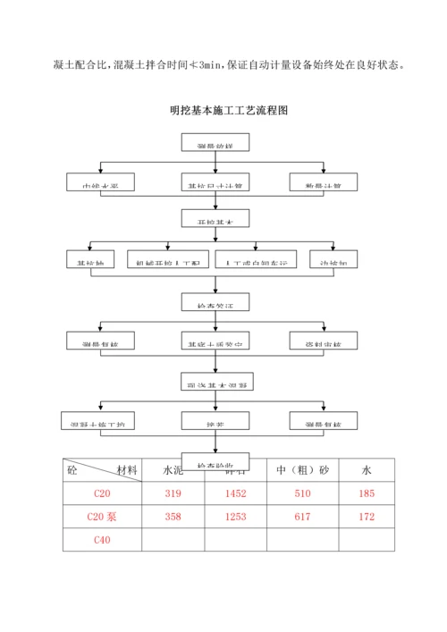 后张法预应力混凝土梁桥综合施工专题方案.docx