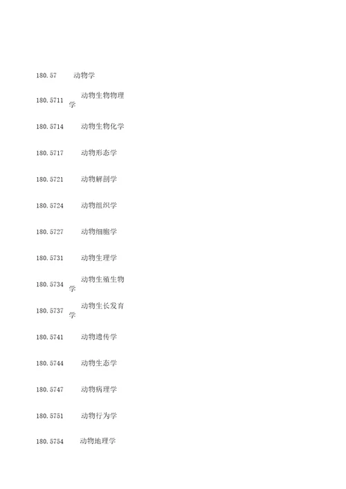 医学学科分类及代码全