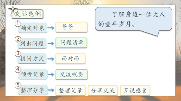 【核心素养】部编版语文五年级下册-第一单元 口语交际：走进他们的童年岁月（课件）