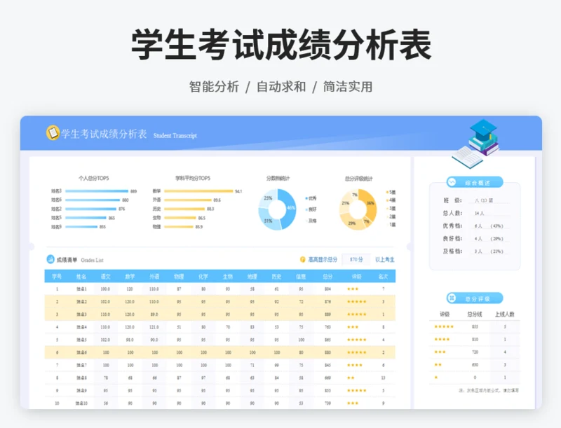 学生考试成绩分析表