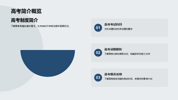 高考路线图设计