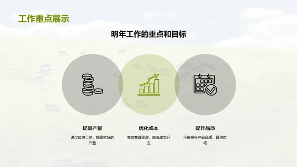 牧业部门年度盘点