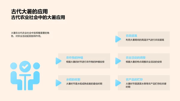 大暑节气解析