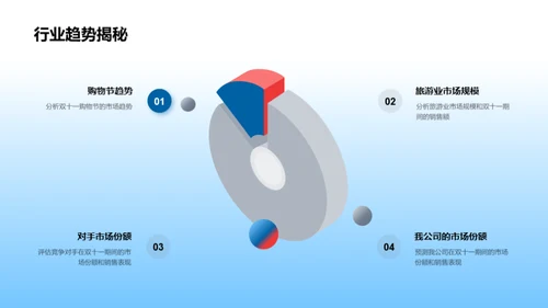 双十一旅游营销攻略