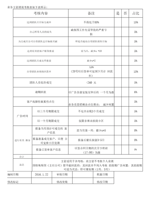 业务人员绩效考核办法