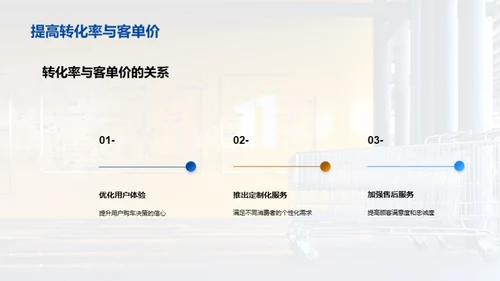 汽车电商双十一策略