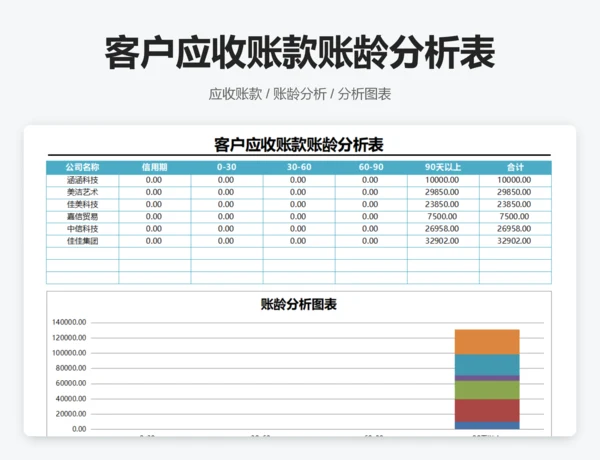 客户应收账款账龄分析表