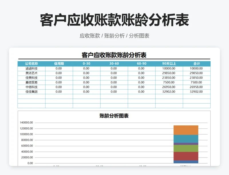 客户应收账款账龄分析表