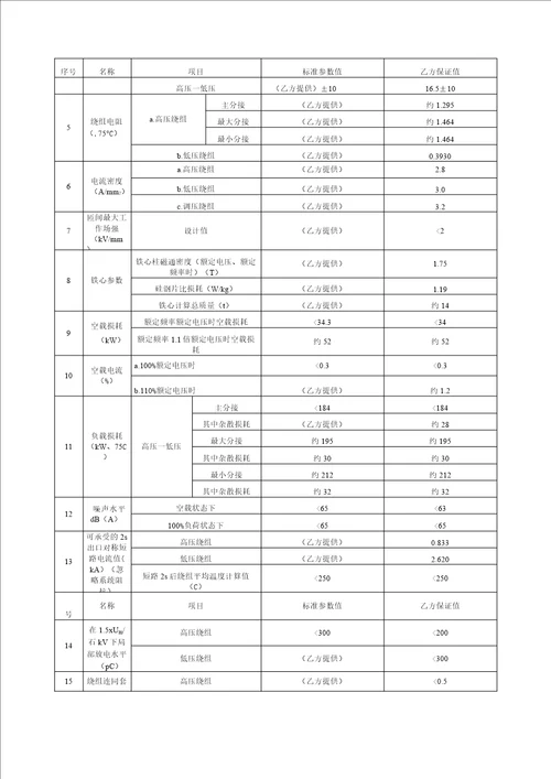 110KV变压器技术文本