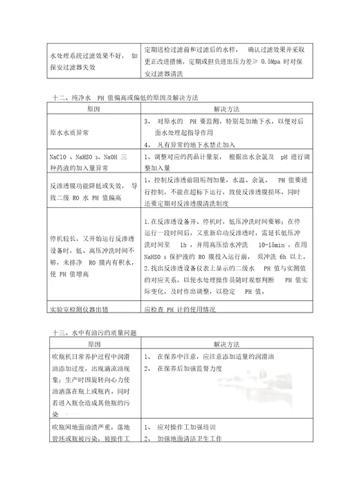 瓶装饮用纯净水常见质量问题及其原因分析2