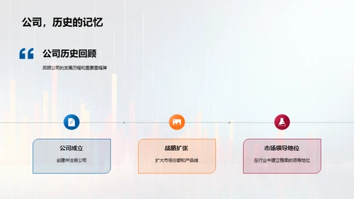 公司财务与战略分析