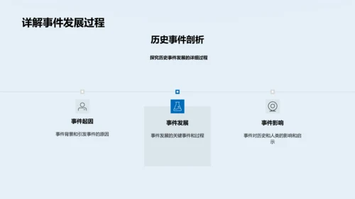 历史事件解析PPT模板